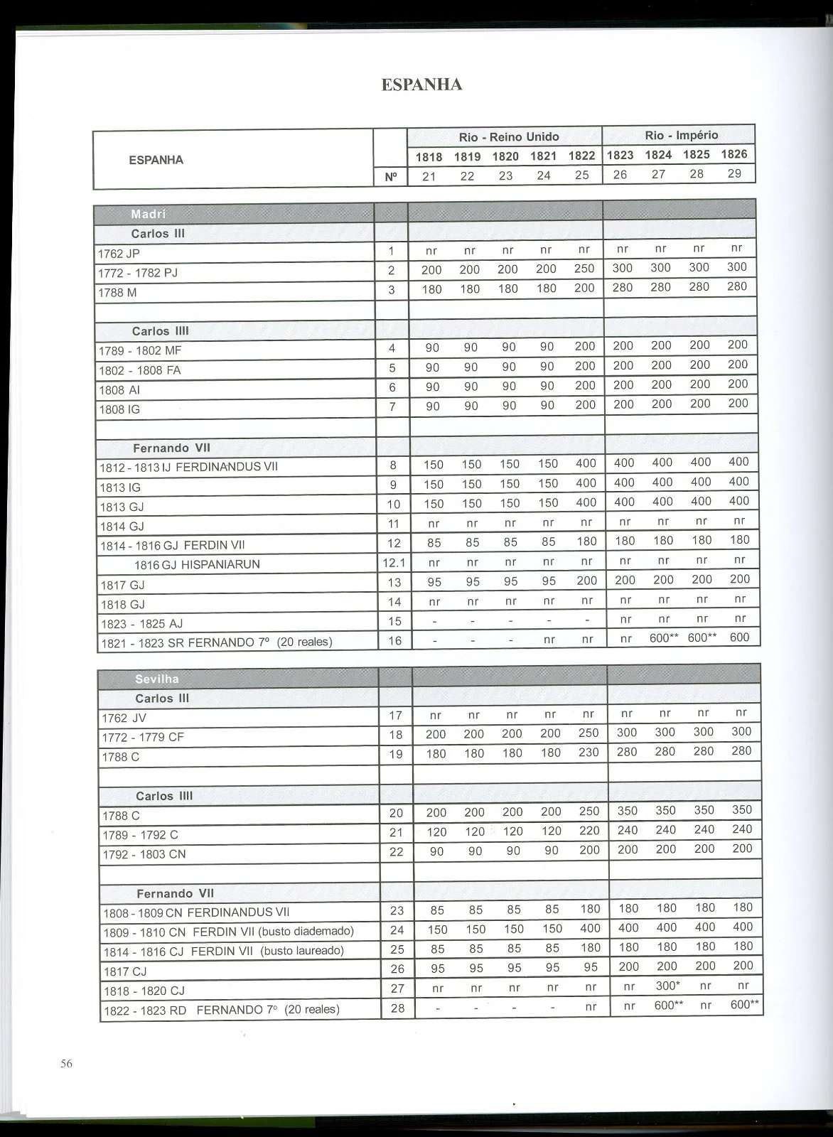 The 960 Reis Overstrikes by David Levy 3rd Edition (2024) Brazil Coin Book - Image 3