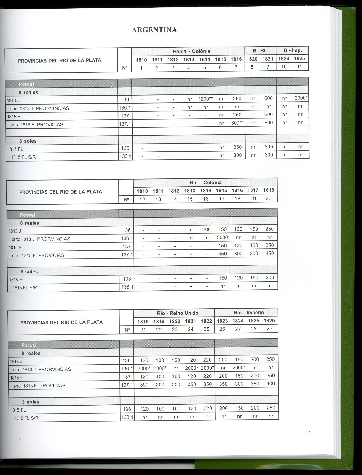 The 960 Reis Overstrikes by David Levy 3rd Edition (2024) Brazil Coin Book - Image 4
